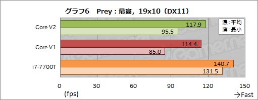 ꡼ No.064Υͥ / Razer Core V2ץӥ塼Thunderbolt 3³γդեåܥå2ǥϲѤä