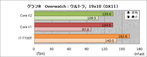 ꡼ No.066Υͥ / Razer Core V2ץӥ塼Thunderbolt 3³γդեåܥå2ǥϲѤä