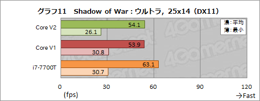 ꡼ No.069Υͥ / Razer Core V2ץӥ塼Thunderbolt 3³γդեåܥå2ǥϲѤä