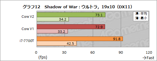꡼ No.070Υͥ / Razer Core V2ץӥ塼Thunderbolt 3³γդեåܥå2ǥϲѤä