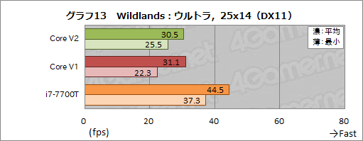 ꡼ No.071Υͥ / Razer Core V2ץӥ塼Thunderbolt 3³γդեåܥå2ǥϲѤä