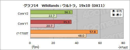 ꡼ No.072Υͥ / Razer Core V2ץӥ塼Thunderbolt 3³γդեåܥå2ǥϲѤä