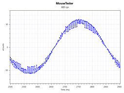 画像ギャラリー No.040のサムネイル画像 / 「Razer Basilisk」レビュー。第5世代光学センサー搭載の「FPS向けマウス」は何が新しい?