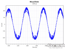 画像ギャラリー No.044のサムネイル画像 / 「Razer Basilisk」レビュー。第5世代光学センサー搭載の「FPS向けマウス」は何が新しい?