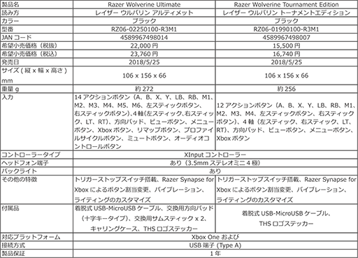 画像ギャラリー No.014のサムネイル画像 / Razer,追加ボタン搭載のPC&Xbox One用ゲームパッド「Razer Wolverine」シリーズ2製品を国内発売