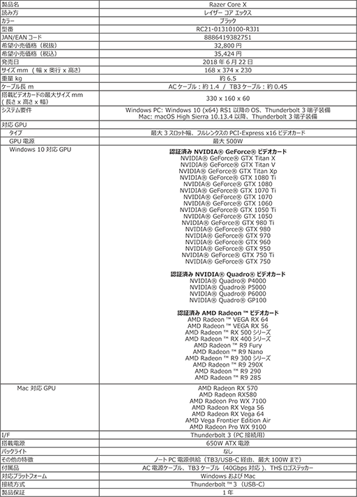 画像ギャラリー No.007のサムネイル画像 / Razerの新型外付けグラフィックスボックス「Core X」が6月22日に税込3万5424円で国内発売。従来モデルより3万円近く安価に