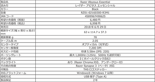 画像ギャラリー No.014のサムネイル画像 / Razer,ゲーム実況者向けダイナミックマイク「Seiren Elite」と左右対称形状の3ボタンマウス「Abyssus Essential」を国内発売