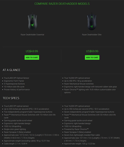 50ɥαѥޥRazer DeathAdder EssentialפľΥȤȯ