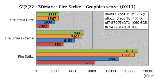 ꡼ No.042Υͥ / PRۡRazer Blade 15Ű측ڡRazer˾ǹΥޡ15.6ΡPC
