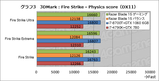 ꡼ No.043Υͥ / PRۡRazer Blade 15Ű측ڡRazer˾ǹΥޡ15.6ΡPC