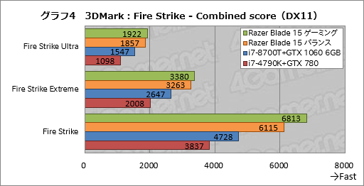 ꡼ No.044Υͥ / PRۡRazer Blade 15Ű측ڡRazer˾ǹΥޡ15.6ΡPC