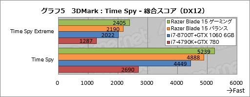 ꡼ No.045Υͥ / PRۡRazer Blade 15Ű측ڡRazer˾ǹΥޡ15.6ΡPC