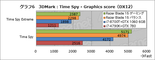 ꡼ No.046Υͥ / PRۡRazer Blade 15Ű측ڡRazer˾ǹΥޡ15.6ΡPC
