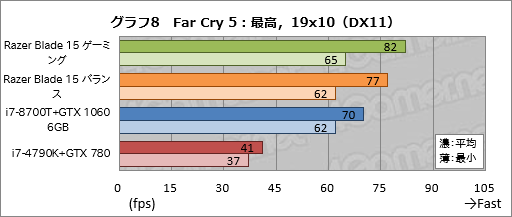 ꡼ No.048Υͥ / PRۡRazer Blade 15Ű측ڡRazer˾ǹΥޡ15.6ΡPC