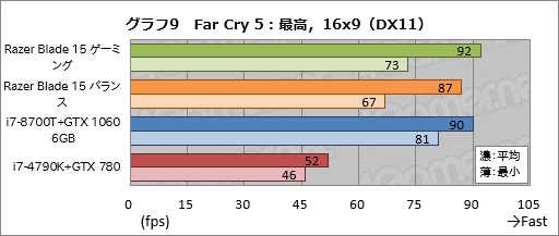 ꡼ No.049Υͥ / PRۡRazer Blade 15Ű측ڡRazer˾ǹΥޡ15.6ΡPC