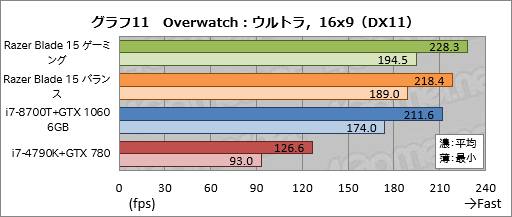 ꡼ No.051Υͥ / PRۡRazer Blade 15Ű측ڡRazer˾ǹΥޡ15.6ΡPC