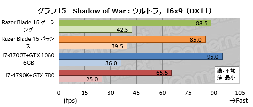 ꡼ No.055Υͥ / PRۡRazer Blade 15Ű측ڡRazer˾ǹΥޡ15.6ΡPC