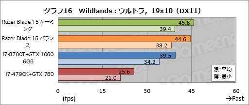 ꡼ No.056Υͥ / PRۡRazer Blade 15Ű측ڡRazer˾ǹΥޡ15.6ΡPC