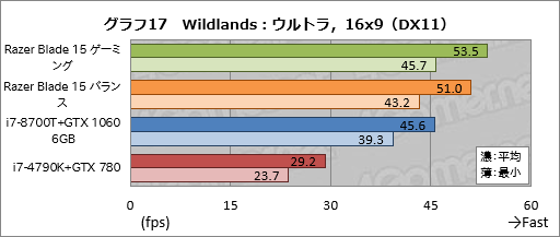 ꡼ No.057Υͥ / PRۡRazer Blade 15Ű측ڡRazer˾ǹΥޡ15.6ΡPC