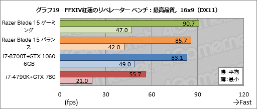꡼ No.059Υͥ / PRۡRazer Blade 15Ű측ڡRazer˾ǹΥޡ15.6ΡPC