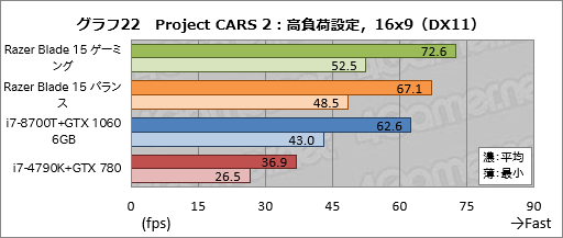 ꡼ No.062Υͥ / PRۡRazer Blade 15Ű측ڡRazer˾ǹΥޡ15.6ΡPC