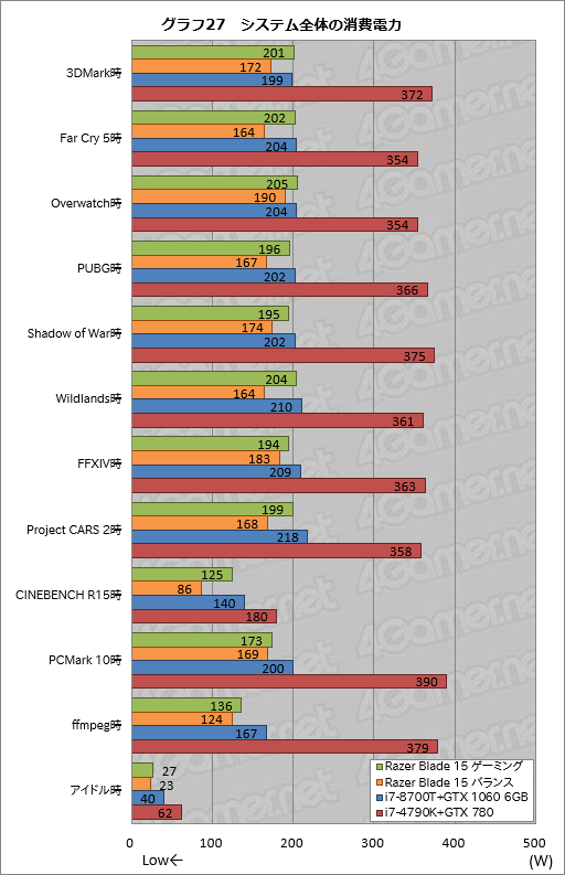 ꡼ No.067Υͥ / PRۡRazer Blade 15Ű측ڡRazer˾ǹΥޡ15.6ΡPC