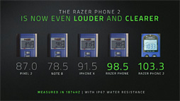 Razer Phone 2ȯɽǽIP67ɿɿ̤ͤܶΥޡޡȥե2ǥ