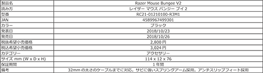 Razer磻䡼ɥޥθإǥMamba Eliteפ1026˹ȯ䡣郎緿ޥѥåɤо