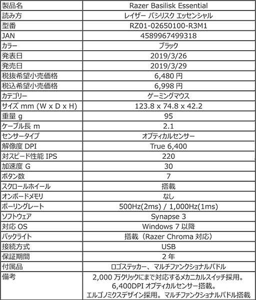 画像ギャラリー No.007のサムネイル画像 / Razer,ゲーマー向け右手用マウス「Basilisk Essential」を3月29日発売。Basiliskから搭載センサーを変更し,また一部機能を省略した廉価モデル