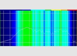画像ギャラリー No.013のサムネイル画像 / 「Razer Seiren Elite」レビュー。Razerのゲーマー&ストリーマー向けダイナミックマイクは扱いやすさが魅力