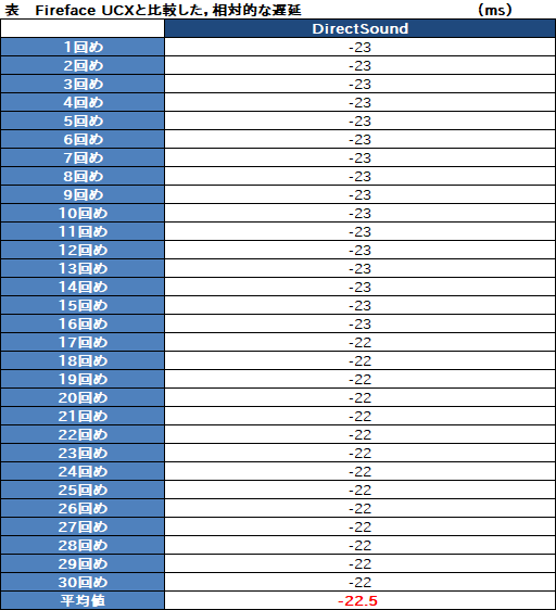 画像ギャラリー No.038のサムネイル画像 / 「Razer Seiren Elite」レビュー。Razerのゲーマー&ストリーマー向けダイナミックマイクは扱いやすさが魅力