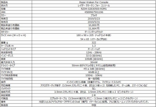 画像ギャラリー No.005のサムネイル画像 / Razerからアナログ接続のオーバーヘッド型ヘッドセットとカナル型イヤフォン計2製品が国内発売。Chroma対応のヘッドフォンスタンドも