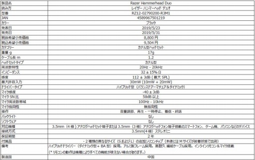 画像ギャラリー No.008のサムネイル画像 / Razerからアナログ接続のオーバーヘッド型ヘッドセットとカナル型イヤフォン計2製品が国内発売。Chroma対応のヘッドフォンスタンドも