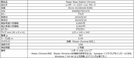 画像ギャラリー No.012のサムネイル画像 / Razerからアナログ接続のオーバーヘッド型ヘッドセットとカナル型イヤフォン計2製品が国内発売。Chroma対応のヘッドフォンスタンドも