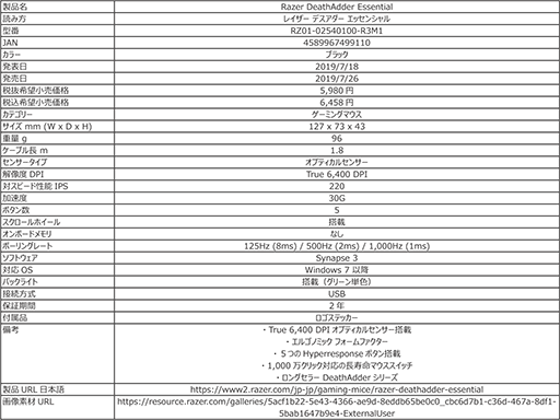 ꡼ No.012Υͥ / Razer饷ץʥ磻䡼ɥޥDeathAdder EssentialפȥʥإåɥåȡKraken X for Consoleפȯ