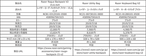 ꡼ No.013Υͥ / Razer饷ץʥ磻䡼ɥޥDeathAdder EssentialפȥʥإåɥåȡKraken X for Consoleפȯ