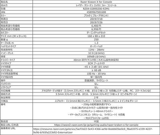 ꡼ No.015Υͥ / Razer饷ץʥ磻䡼ɥޥDeathAdder EssentialפȥʥإåɥåȡKraken X for Consoleפȯ