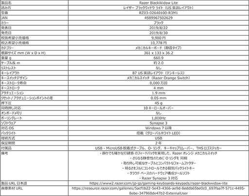画像ギャラリー No.006のサムネイル画像 / 静音性重視のRazer製10キーレスキーボード「BlackWidow Lite」が8月30日に国内発売