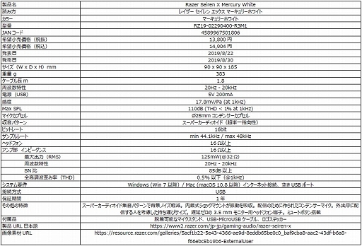 画像ギャラリー No.021のサムネイル画像 / Razerのマウスやキーボードが白色に? 「マーキュリーホワイト」のRazer製周辺機器9製品が発売に