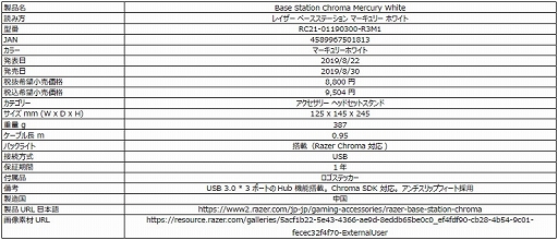 画像ギャラリー No.023のサムネイル画像 / Razerのマウスやキーボードが白色に? 「マーキュリーホワイト」のRazer製周辺機器9製品が発売に