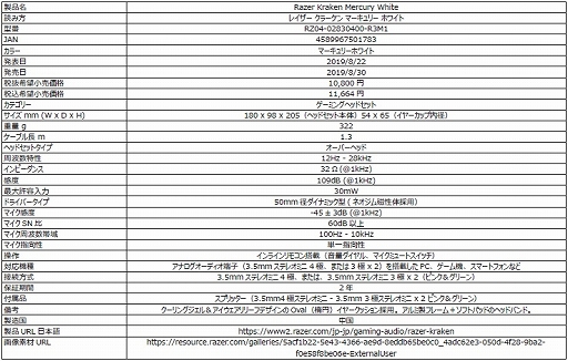 画像ギャラリー No.024のサムネイル画像 / Razerのマウスやキーボードが白色に? 「マーキュリーホワイト」のRazer製周辺機器9製品が発売に