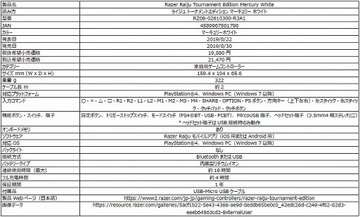 画像ギャラリー No.026のサムネイル画像 / Razerのマウスやキーボードが白色に? 「マーキュリーホワイト」のRazer製周辺機器9製品が発売に