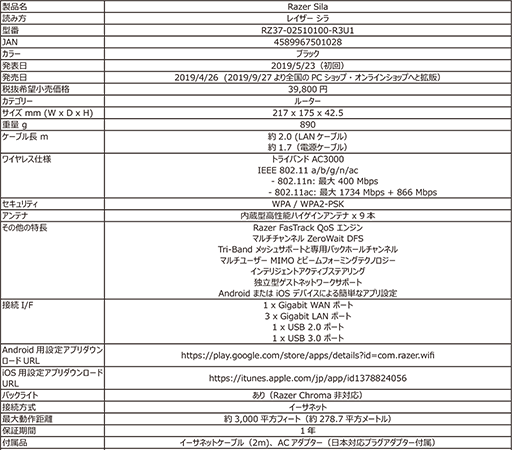 ���������꡼ No.004�Υ���ͥ������ / Razer�����դ��ӥǥ�����ץ���ܥå�����Ripsaw HD�פ����ȯ�䡣̵��LAN�롼������Sila�פ���ϩ��Ƚ�