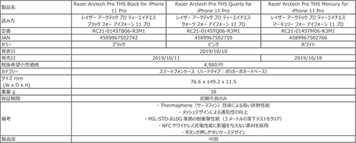  No.004Υͥ / դiPhone 11֤ʤäRazer Phoneפˡ RazeriPhone 11/11 Proѥȯ