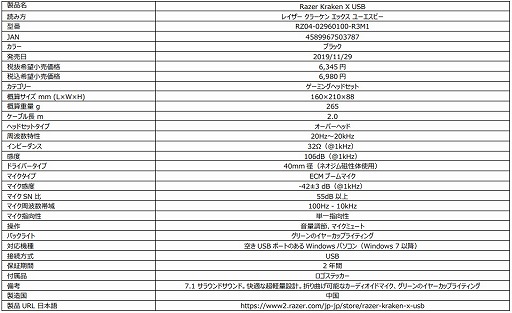 画像ギャラリー No.007のサムネイル画像 / オブジェクトベースオーディオ対応の「Kraken Ultimate」などRazer製ヘッドセット4製品が国内発売