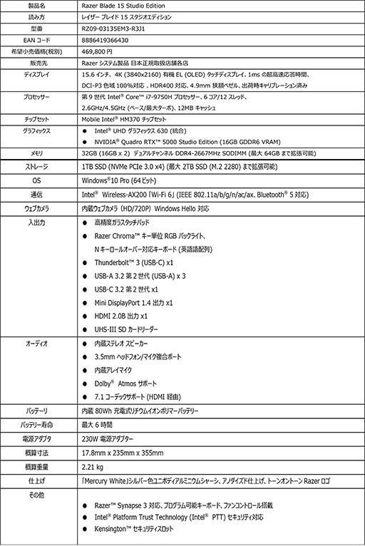 ���������꡼ No.002�Υ���ͥ������ / Razer��Quadro RTX 5000��ܤΥ��ꥨ����������PC��Razer Blade 15 Studio Edition�פ����ȯ��