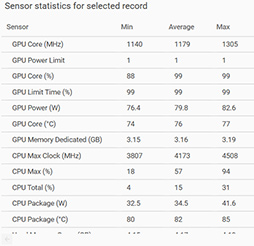 ꡼ No.032Υͥ / PRRazerΡBlade 15 AdvancedפϡRTX 3080ΥѥǺPCɤŬ˥ץ쥤Ǥǽޥ