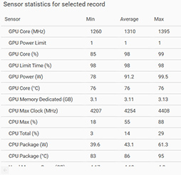 ꡼ No.033Υͥ / PRRazerΡBlade 15 AdvancedפϡRTX 3080ΥѥǺPCɤŬ˥ץ쥤Ǥǽޥ