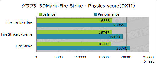 ꡼ No.037Υͥ / PRRazerΡBlade 15 AdvancedפϡRTX 3080ΥѥǺPCɤŬ˥ץ쥤Ǥǽޥ