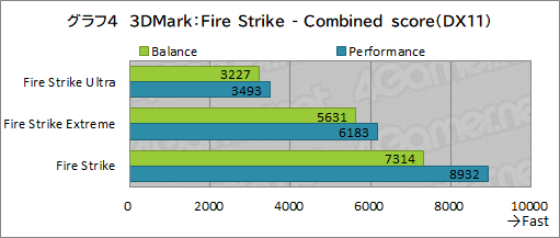 ꡼ No.038Υͥ / PRRazerΡBlade 15 AdvancedפϡRTX 3080ΥѥǺPCɤŬ˥ץ쥤Ǥǽޥ
